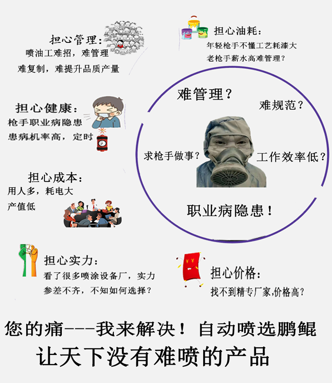 大線體旋轉(zhuǎn)噴涂機